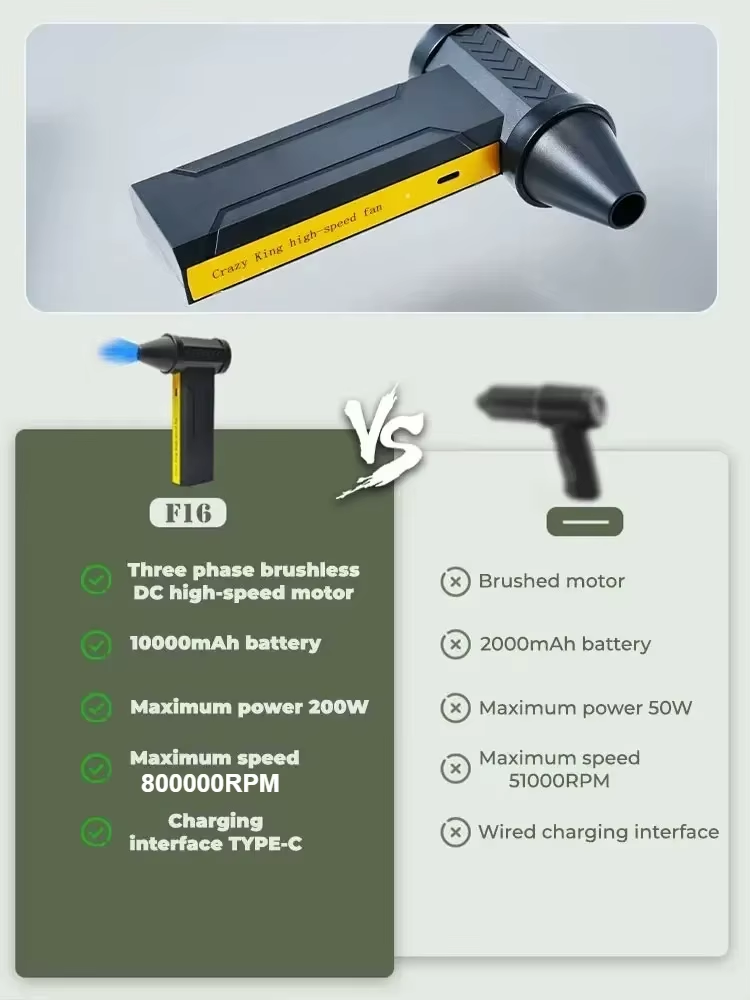 Cordless Turbo Detailing Blower